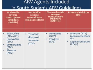 ARV Agents Included
in South Sudan’s ARV Guidelines
Nucleoside
reverse
transcriptase
inhibitors
(NsRTIs)
Nucleotide
reverse
transcriptase
inhibitor (NtRTI)
Non-nucleoside
reverse
transcriptase
inhibitors
(NNRTIs)
Protease inhibitors
(PIs)
• Zidovudine
(ZDV, AZT)
• Lamivudine
(3TC)
• Emtricitabine
(FTC)
• Abacavir
(ABC)
• Tenofovir
disoproxil
fumarate
(TDF)
• Nevirapine
(NVP)
• Efavirenz
(EFZ)
• Ritonavir (RTV)
(pharmacoenhanc
er)
• Lopinavir/ritonavir
(LPV/r)
 