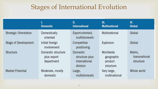 Organization Theory and Design BBA-H.pptx