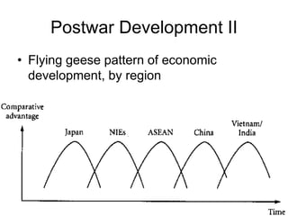 Asian Integration in the Contemporary World | PPT