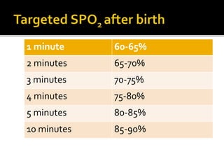 1 minute 60-65%
2 minutes 65-70%
3 minutes 70-75%
4 minutes 75-80%
5 minutes 80-85%
10 minutes 85-90%
 