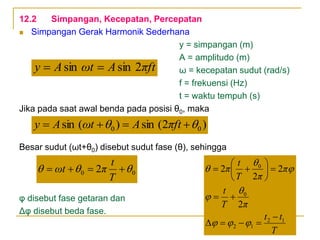 12.2 Simpangan, Kecepatan, Percepatan
 Simpangan Gerak Harmonik Sederhana
y = simpangan (m)
A = amplitudo (m)
ω = kecepatan sudut (rad/s)
f = frekuensi (Hz)
t = waktu tempuh (s)
Jika pada saat awal benda pada posisi θ0, maka
Besar sudut (ωt+θ0) disebut sudut fase (θ), sehingga
φ disebut fase getaran dan
Δφ disebut beda fase.
πft
A
ωt
A
y 2
sin
sin 

)
2
(
sin
)
(
sin 0
0 
 


 πft
A
ωt
A
y
0
0 2 

 



T
t
π
ωt
T
t
t
π
T
t
π
π
T
t
π
1
2
1
2
0
0
2
2
2
2
























 