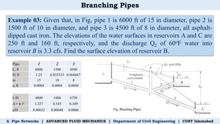 Branching Pipes
Example 03: Given that, in Fig, pipe 1 is 6000 ft of 15 in diameter, pipe 2 is
1500 ft of 10 in diameter, and pipe 3 is 4500 ft of 8 in diameter, all asphalt-
dipped cast iron. The elevations of the water surfaces in reservoirs A and C are
250 ft and 160 ft, respectively, and the discharge Q2 of 60oF water into
reservoir B is 3.3 cfs. Find the surface elevation of reservoir B.
6. Pipe Networks | ADVANCED FLUID MECHANICS | Department of Civil Engineering | CUST Islamabad
Pipe: 1 2 3
L, ft 6000 1500 4500
D, ft 1.25 0.833333 0.666667
in 15 10 8
e, ft 0.0004 0.0004 0.0004
L/D 4800 1800 6750
A = π r2 1.227 0.545 0.349
e/D 0.00032 0.00048 0.0006
 