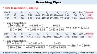 Branching Pipes
6. Pipe Networks | ADVANCED FLUID MECHANICS | Department of Civil Engineering | CUST Islamabad
• How to calculate V1 and V3?
• Using interpolation…
230 − 𝐸𝑙𝑒. 𝑃
230 − 200
=
−0.463 − 0
−0.463 − 3.04
=
0.463
0.463 + 3.04
⟹ 𝐸𝑙𝑒. 𝑃 = 226.03
• Using interpolation…
230 − 𝐸𝑙𝑒. 𝑃
230 − 226
=
−0.463 − 0
−0.463 − 0.088
=
0.463
0.463 + 0.088
⟹ 𝐸𝑙𝑒. 𝑃 = 226.64
Elev P h1 h3 V1 V3 R1 R3 Q1 Q3 Sum Q Move P
200 50 40 6.44 4.48 661954.36245444.84 7.91 1.56 3.04 UP
230 20 70 4.01 5.98 412235.56327791.77 4.93 2.09 -0.46 DOWN
Elev P h1 h3 V1 V3 R1 R3 Q1 Q3 Sum Q Move P
226 24 66 4.412 5.81 453,000 318,000 5.41 2.026 .088 UP
 