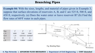 Branching Pipes
Example 04: With the sizes, lengths, and material of pipes given in Example 3,
suppose that surface elevations of reservoirs A, B, and C are 525 ft, 500 ft, and
430 ft, respectively. (a) Does the water enter or leave reservoir B? (b) Find the
flow rates of 60oF water in each pipes.
6. Pipe Networks | ADVANCED FLUID MECHANICS | Department of Civil Engineering | CUST Islamabad
Pipe: 1 2 3
L, ft 6000 1500 4500
D, ft 1.25 0.833333 0.666667
in 15 10 8
e, ft 0.0004 0.0004 0.0004
 