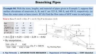 Branching Pipes
Example 04: With the sizes, lengths, and material of pipes given in Example 3, suppose that
surface elevations of reservoirs A, B, and C are 525 ft, 500 ft, and 430 ft, respectively. (a)
Does the water enter or leave reserv. B? (b) Find the flow rates of 60oF water in each pipes.
6. Pipe Networks | ADVANCED FLUID MECHANICS | Department of Civil Engineering | CUST Islamabad
Pipe: 1 2 3
h, ft 15 10 80
Τ
2𝑔𝐷ℎ 𝐿, fps 0.449 0.598 0.874
V, fps 3.46 4.49 6.41
Q = AV, cfs 4.24 2.42 2.24
Trial 2: Raise P. 500 ft < Elev. P < 525 ft. Try P at elevation 510 ft
• At J, σ 𝑄 = 4.24 − 2.42 − 2.24 = −0.42
• By interpolation…
510 − 𝐸𝑙𝑒. 𝑃
510 − 500
=
0.42
0.42 + 3.44
; 𝐸𝑙𝑒. 𝑃 = 508.91
 