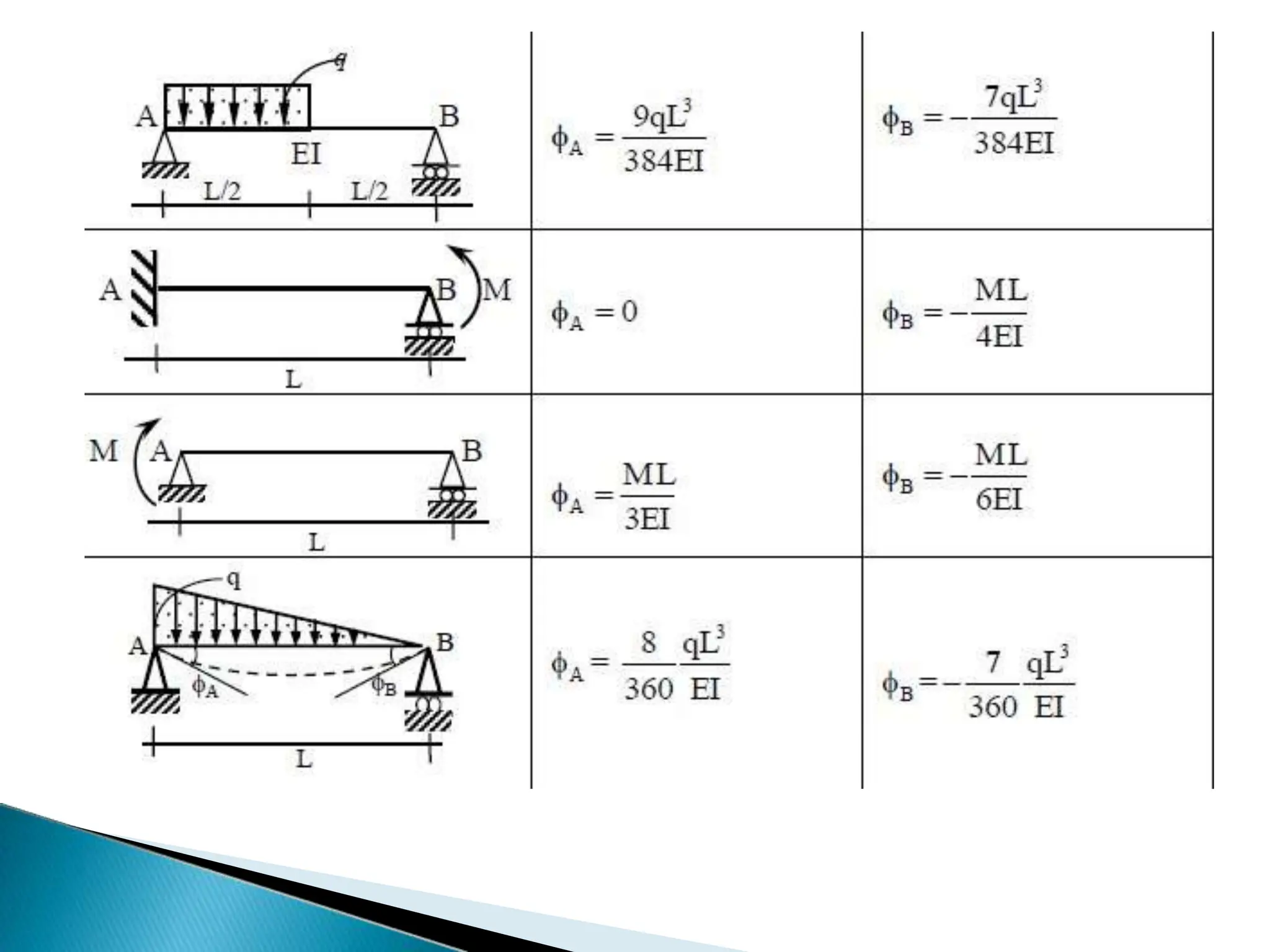 Metode Clayperon (Persamaan Tiga Momen) untuk balok menerus.pptx