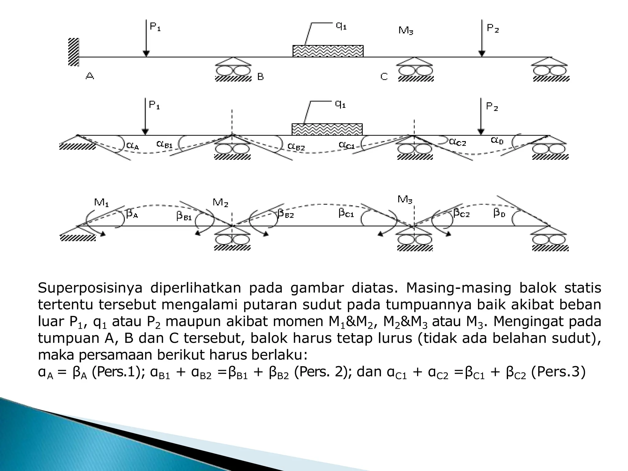 Metode Clayperon (Persamaan Tiga Momen) untuk balok menerus.pptx