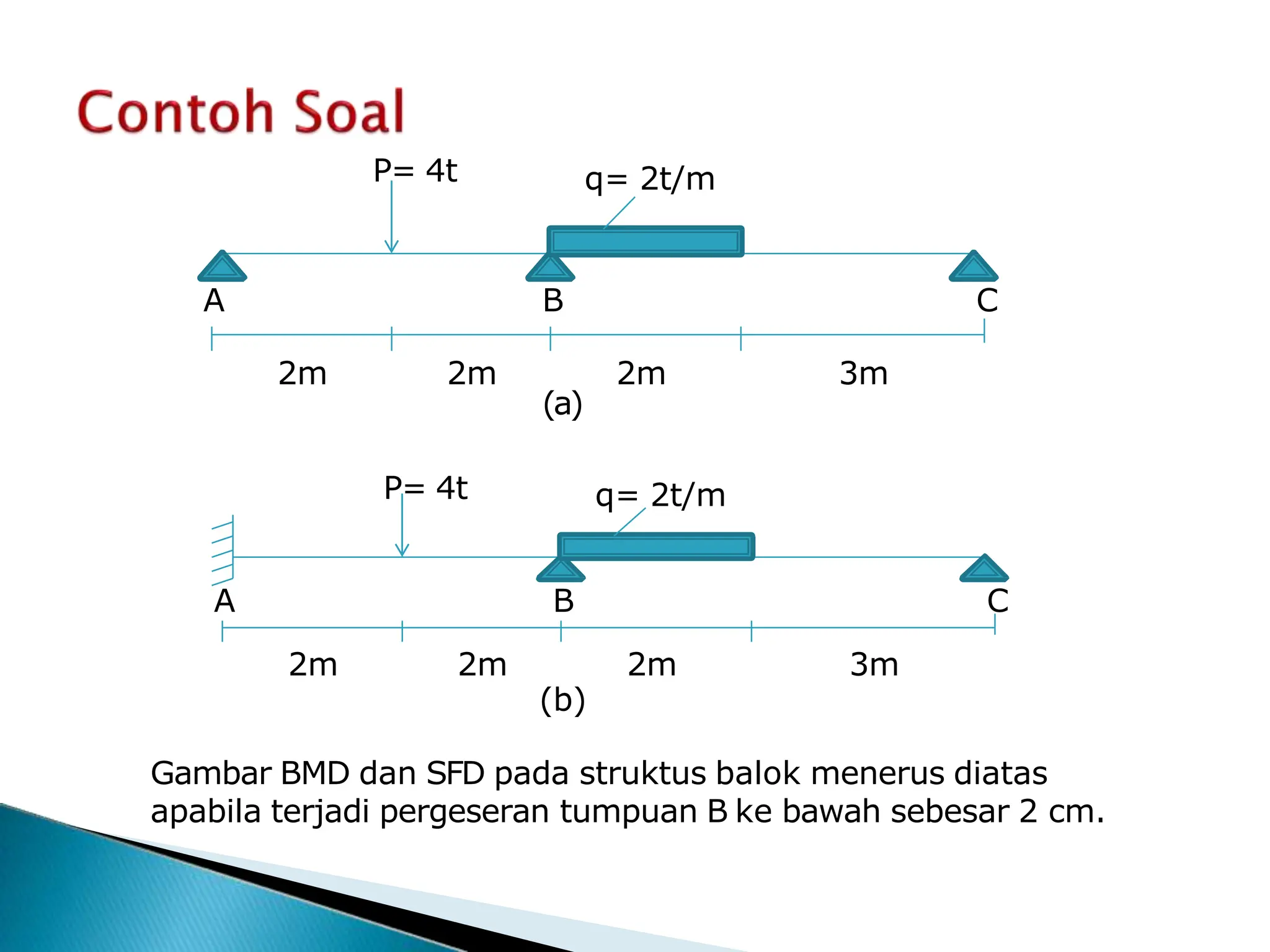 Metode Clayperon (Persamaan Tiga Momen) untuk balok menerus.pptx