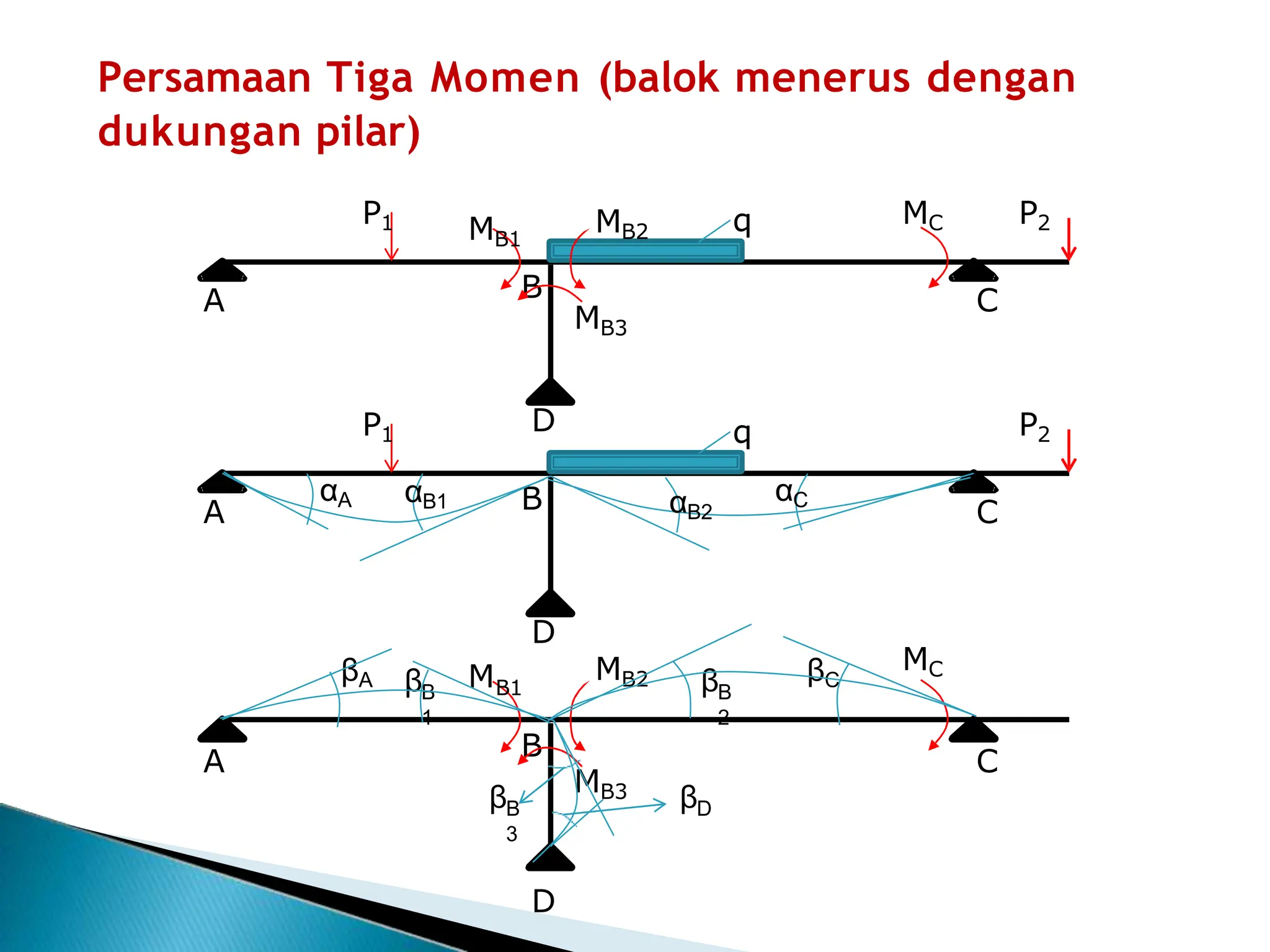 Metode Clayperon (Persamaan Tiga Momen) untuk balok menerus.pptx