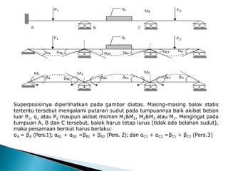 Metode Clayperon (Persamaan Tiga Momen) untuk balok menerus.pptx