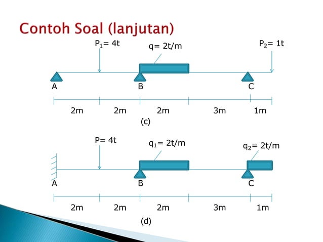 Metode Clayperon (Persamaan Tiga Momen) untuk balok menerus.pptx