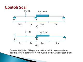 Metode Clayperon (Persamaan Tiga Momen) untuk balok menerus.pptx