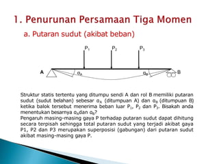 Metode Clayperon (Persamaan Tiga Momen) untuk balok menerus.pptx