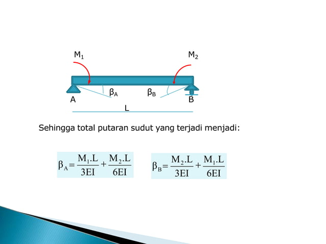 Metode Clayperon (Persamaan Tiga Momen) untuk balok menerus.pptx