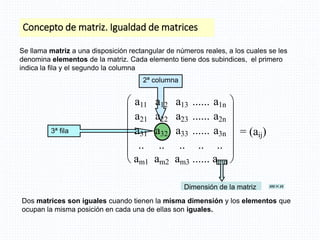 Dimensión de la matriz n
m
2ª columna
3ª fila
Se llama matriz a una disposición rectangular de números reales, a los cuales se les
denomina elementos de la matriz. Cada elemento tiene dos subindices, el primero
indica la fila y el segundo la columna
Dos matrices son iguales cuando tienen la misma dimensión y los elementos que
ocupan la misma posición en cada una de ellas son iguales.














a11 a12 a13 ...... a1n
a21 a22 a23 ...... a2n
a31 a32 a33 ...... a3n
.. .. .. .. ..
am1 am2 am3 ...... amn
= (aij)
Concepto de matriz. Igualdad de matrices
 
