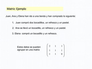 Matriz: Ejemplo
Juan, Ana y Elena han ido a una tienda y han comprado lo siguiente:
1. Juan compró dos bocadillos, un refresco y un pastel.
2. Ana se llevó un bocadillo, un refresco y un pastel.
3. Elena compró un bocadillo y un refresco.
Estos datos se pueden
agrupar en una matriz










2 1 1
1 1 1
1 1 0
 