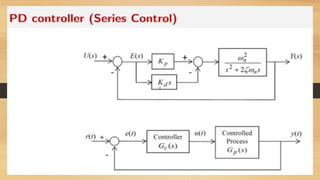 PI,PD PID Controllers with problems التحكم الخطى | PPT