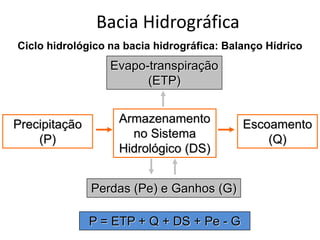 Ciclo hidrológico na bacia hidrográfica: Balanço Hídrico
Armazenamento
no Sistema
Hidrológico (DS)
Precipitação
(P)
Evapo-transpiração
(ETP)
Perdas (Pe) e Ganhos (G)
Escoamento
(Q)
P = ETP + Q + DS + Pe - G
Bacia Hidrográfica
 