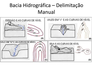 Bacia Hidrográfica – Delimitação
Manual
 