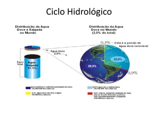 Ciclo Hidrológico
 