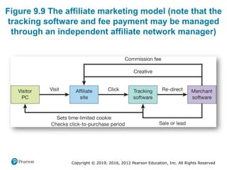6. Marketing Using Digital Communication Channels.pdf