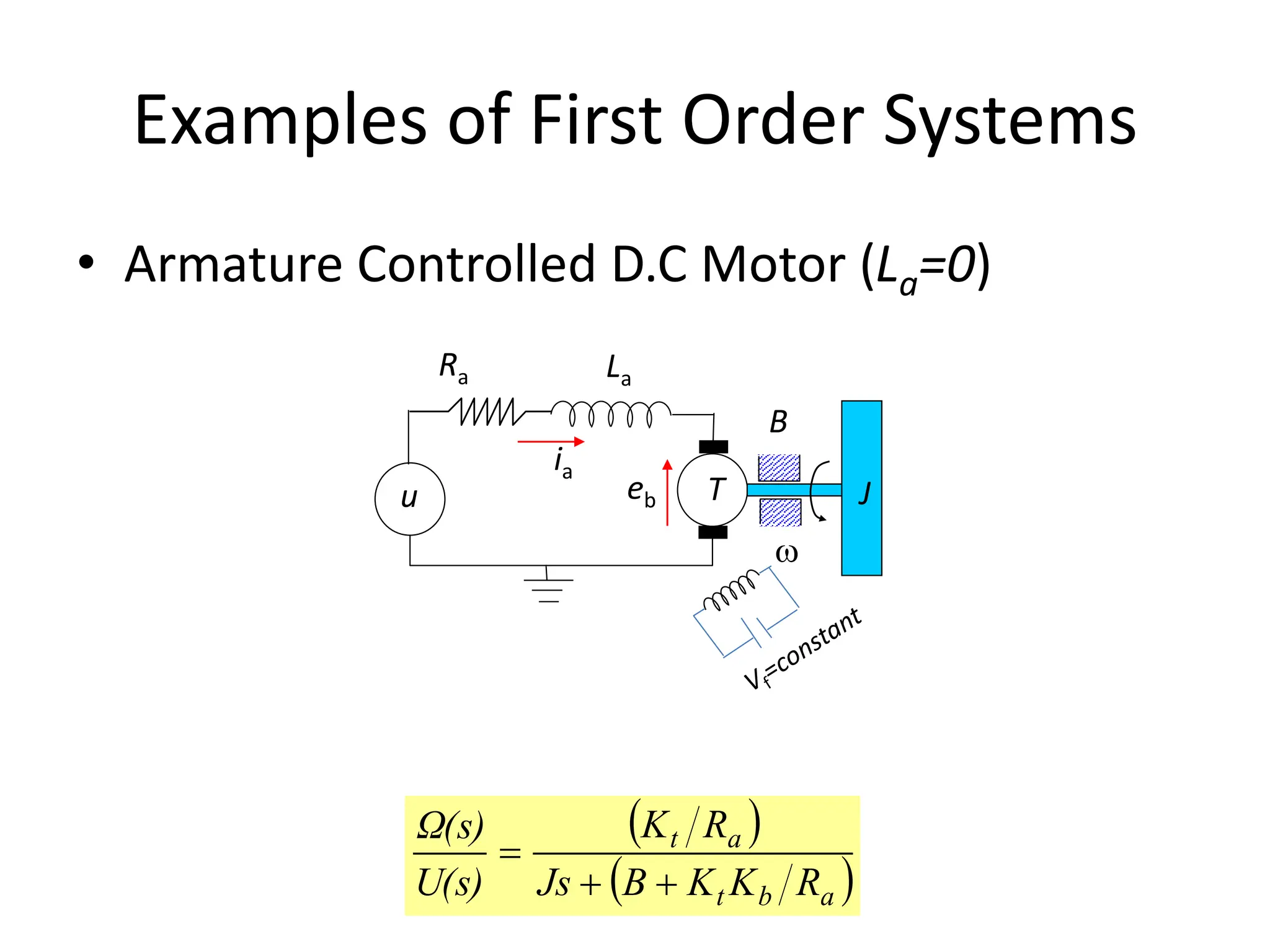 Time Response of First Order Circuit and Systems | PPT