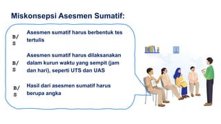 Asesmen sumatif harus berbentuk tes
tertulis
Asesmen sumatif harus dilaksanakan
dalam kurun waktu yang sempit (jam
dan hari), seperti UTS dan UAS
Hasil dari asesmen sumatif harus
berupa angka
Miskonsepsi Asesmen Sumatif:
B/
S
B/
S
B/
S
 