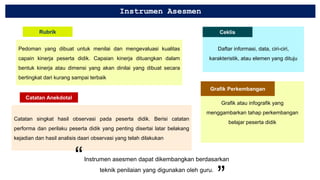 Grafik atau infografik yang
menggambarkan tahap perkembangan
belajar peserta didik
Catatan singkat hasil observasi pada peserta didik. Berisi catatan
performa dan perilaku peserta didik yang penting disertai latar belakang
kejadian dan hasil analisis daari observasi yang telah dilakukan
Instrumen Asesmen
Pedoman yang dibuat untuk menilai dan mengevaluasi kualitas
capain kinerja peserta didik. Capaian kinerja dituangkan dalam
bentuk kinerja atau dimensi yang akan dinilai yang dibuat secara
bertingkat dari kurang sampai terbaik
Daftar informasi, data, ciri-ciri,
karakteristik, atau elemen yang dituju
Catatan Anekdotal
Grafik Perkembangan
“Instrumen asesmen dapat dikembangkan berdasarkan
teknik penilaian yang digunakan oleh guru.
Rubrik Ceklis
 