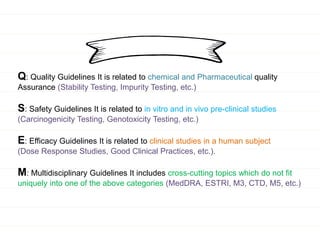 6.1. ICH and Who guidelines in quality control of crude drugs (2).pptx