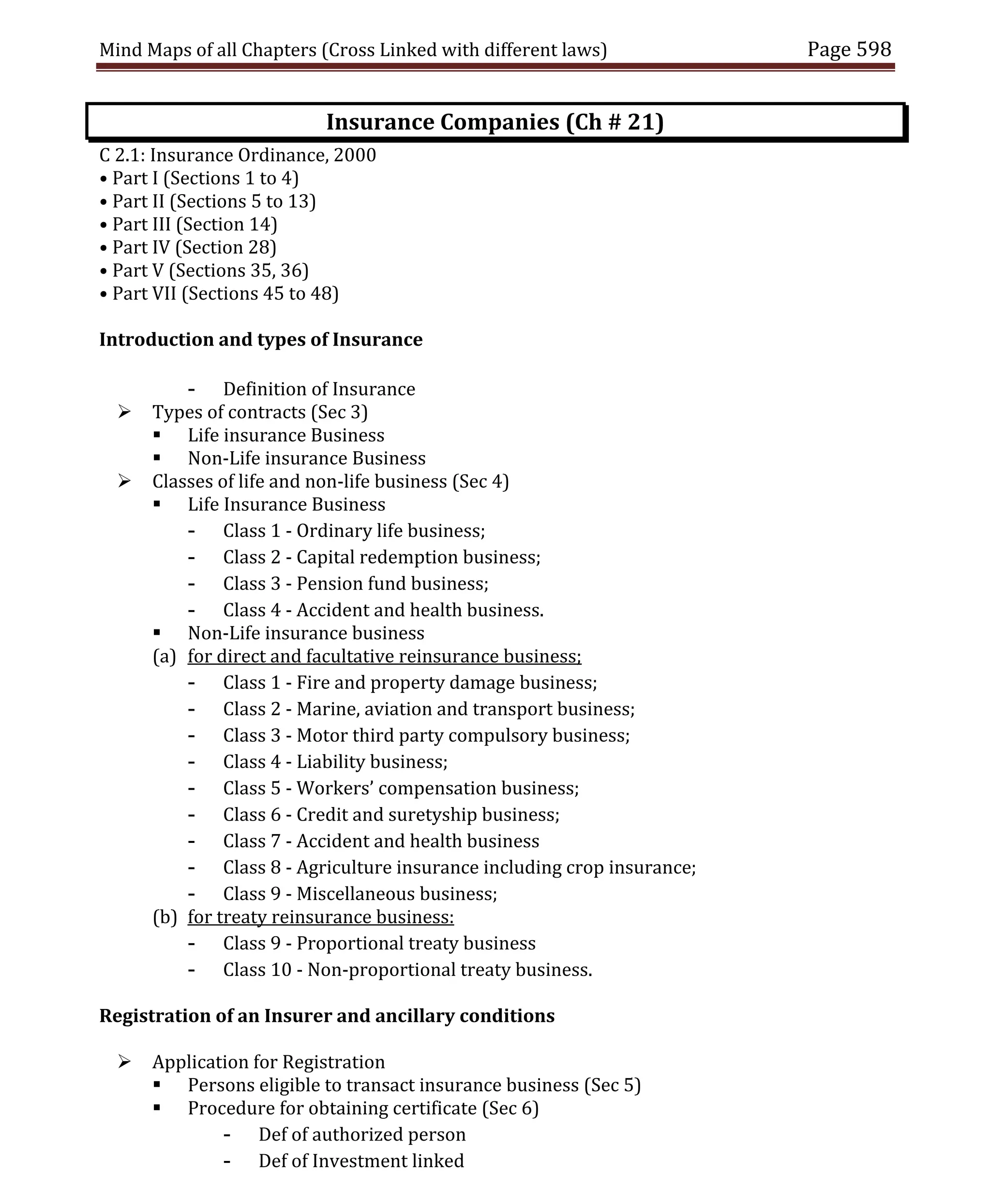 Mind Maps of all Chapters (Cross Linked with different laws) Page 598
Insurance Companies (Ch # 21)
C 2.1: Insurance Ordinance, 2000
• Part I (Sections 1 to 4)
• Part II (Sections 5 to 13)
• Part III (Section 14)
• Part IV (Section 28)
• Part V (Sections 35, 36)
• Part VII (Sections 45 to 48)
Introduction and types of Insurance
- Definition of Insurance
 Types of contracts (Sec 3)
 Life insurance Business
 Non-Life insurance Business
 Classes of life and non-life business (Sec 4)
 Life Insurance Business
- Class 1 - Ordinary life business;
- Class 2 - Capital redemption business;
- Class 3 - Pension fund business;
- Class 4 - Accident and health business.
 Non-Life insurance business
(a) for direct and facultative reinsurance business;
- Class 1 - Fire and property damage business;
- Class 2 - Marine, aviation and transport business;
- Class 3 - Motor third party compulsory business;
- Class 4 - Liability business;
- Class 5 - Workers’ compensation business;
- Class 6 - Credit and suretyship business;
- Class 7 - Accident and health business
- Class 8 - Agriculture insurance including crop insurance;
- Class 9 - Miscellaneous business;
(b) for treaty reinsurance business:
- Class 9 - Proportional treaty business
- Class 10 - Non-proportional treaty business.
Registration of an Insurer and ancillary conditions
 Application for Registration
 Persons eligible to transact insurance business (Sec 5)
 Procedure for obtaining certificate (Sec 6)
- Def of authorized person
- Def of Investment linked
 