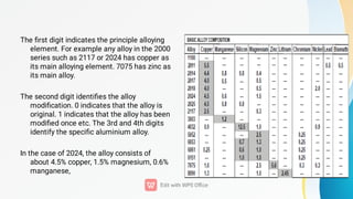 6.2.pdf DGCA AME MODULE 6.2 ppt NON FERROUS METALS | PDF