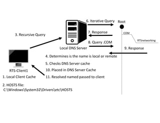 Windows-Server-2022-Courseware.pdf...... | PDF