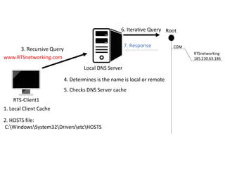 Windows-Server-2022-Courseware.pdf...... | PDF