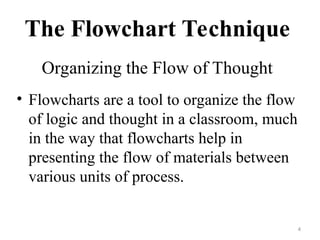 The Flowchart Technique
Organizing the Flow of Thought
• Flowcharts are a tool to organize the flow
of logic and thought in a classroom, much
in the way that flowcharts help in
presenting the flow of materials between
various units of process.
4
 
