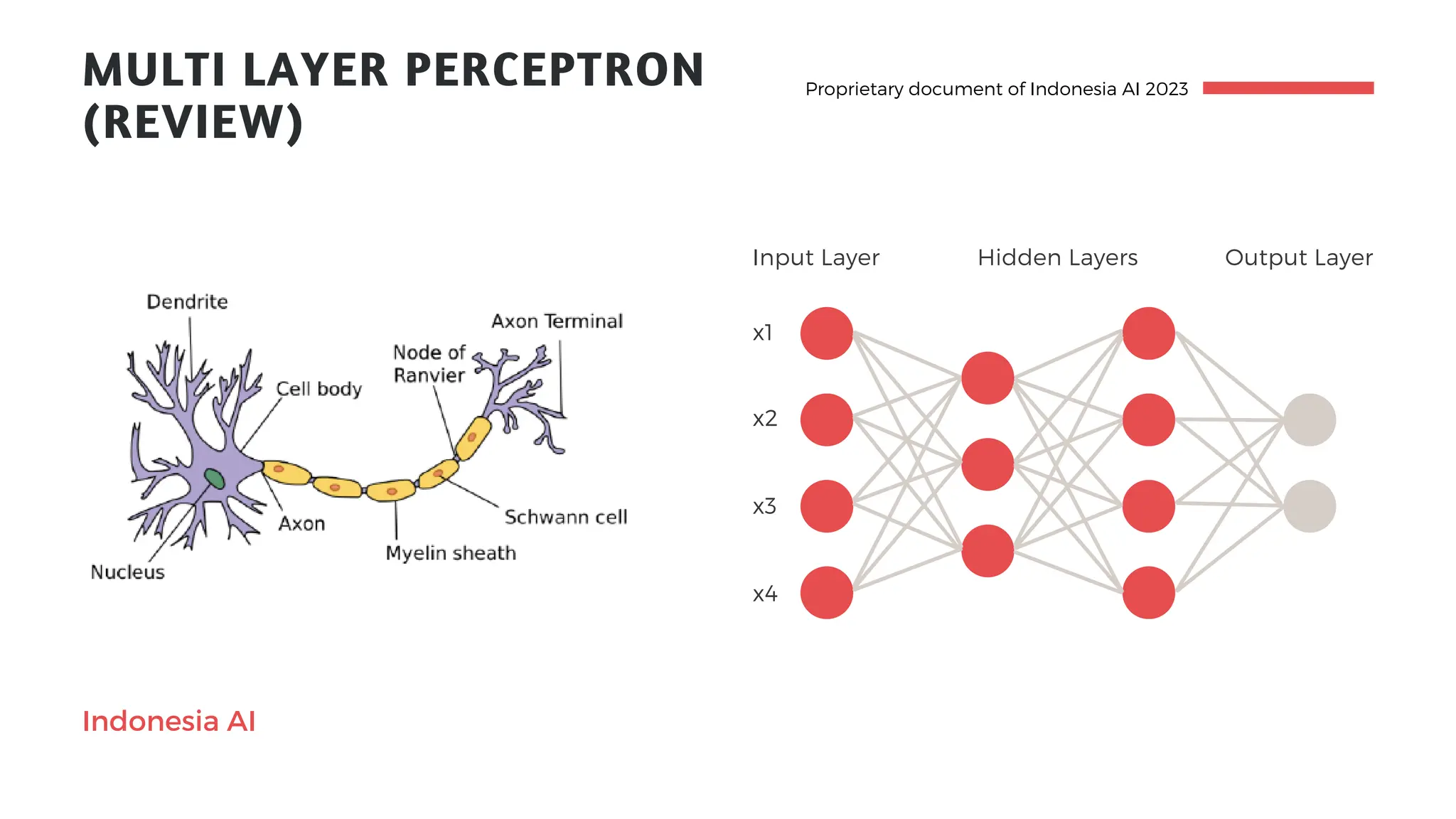 6. Deep Dive into Deep Learning (Feedforward).pdf