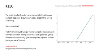 Indonesia AI
image source: machinelearningmastery.com
RELU
Fungsi ini relatif sederhana dan efektif, sehingga
sangat populer digunakan pada algoritma Deep
Learning.
f(x) = max(0,x)
Hal ini membuat fungsi ReLU sangat efisien dalam
komputasi dan mengatasi masalah gradien yang
melemah (vanishing gradient) pada lapisan dalam
jaringan saraf tiruan.
Proprietary document of Indonesia AI 2023
 