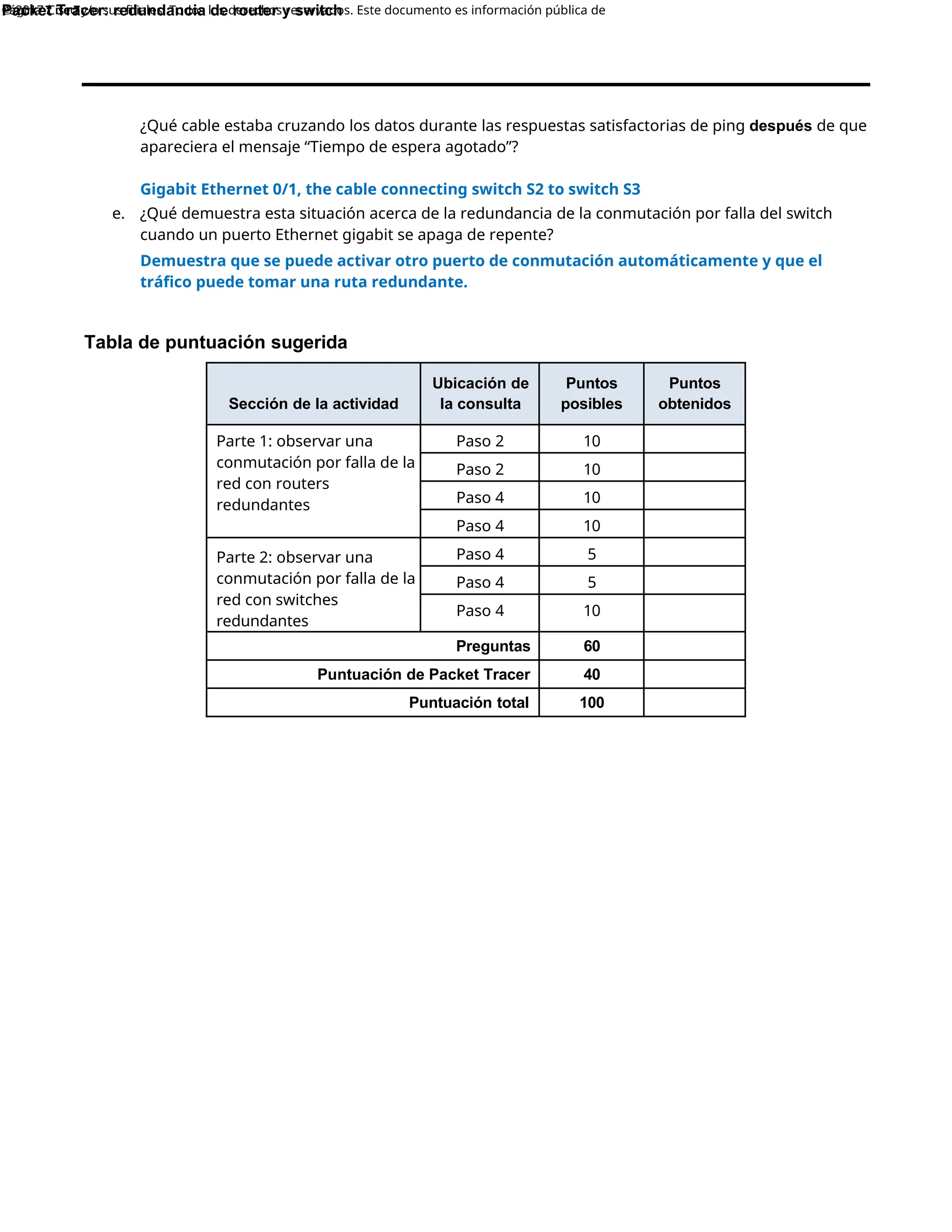 Packet Tracer: redundancia de router y switch
© 2017 Cisco y/o sus filiales. Todos los derechos reservados. Este documento es información pública de
Página 7 de 7
¿Qué cable estaba cruzando los datos durante las respuestas satisfactorias de ping después de que
apareciera el mensaje “Tiempo de espera agotado”?
Gigabit Ethernet 0/1, the cable connecting switch S2 to switch S3
e. ¿Qué demuestra esta situación acerca de la redundancia de la conmutación por falla del switch
cuando un puerto Ethernet gigabit se apaga de repente?
Demuestra que se puede activar otro puerto de conmutación automáticamente y que el
tráfico puede tomar una ruta redundante.
Tabla de puntuación sugerida
Sección de la actividad
Ubicación de
la consulta
Puntos
posibles
Puntos
obtenidos
Parte 1: observar una
conmutación por falla de la
red con routers
redundantes
Paso 2 10
Paso 2 10
Paso 4 10
Paso 4 10
Parte 2: observar una
conmutación por falla de la
red con switches
redundantes
Paso 4 5
Paso 4 5
Paso 4 10
Preguntas 60
Puntuación de Packet Tracer 40
Puntuación total 100
 