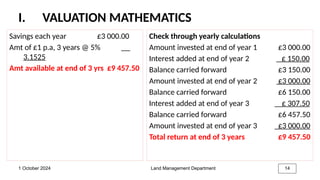 Property Valuation Math The valuation mathematics PowerPoint .pp