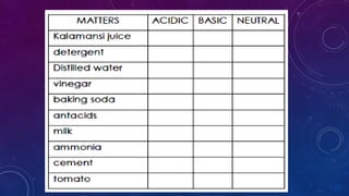 Grade 7 Science Quarter 1 Acids and Base | PPTX