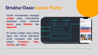 Pemrograman Aplikasi Mobile - 6 Flutter (Layout Aplikasi) | PDF
