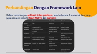 Pemrograman Aplikasi Mobile - 6 Flutter (Layout Aplikasi) | PDF