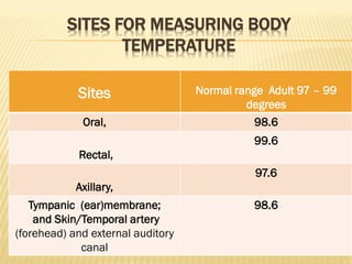 VITAL SIGNS, Temperature, Pulse, Respiration, Blood pressure (B/P) | PDF
