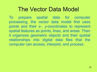 6.Raster and vector data classification and uses | PPT
