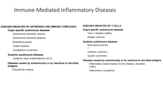 Immune-Mediated Inflammatory Diseases
 