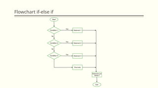 Materi Pemrograman Java Percabangan If else.pptx