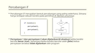 Materi Pemrograman Java Percabangan If else.pptx