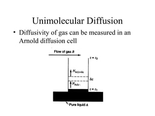 6. Molecular_Diffusion_Basics lecture for presentation | PPT