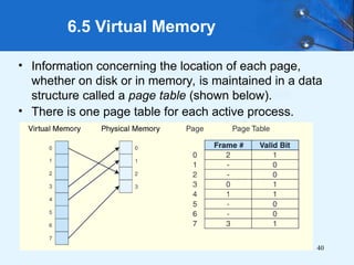 chapter 6 memory computer architecture.ppt