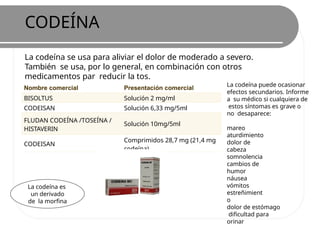 Cod Par Codeina 6. ANTITUSIVOS, EXPECTORANTES Y MUCOLITICOS (1).pptx
