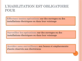 L’HABILITATION EST OBLIGATOIRE
POUR
Effectuer toutes opérations sur des ouvrages ou des
installations électriques ou dans leur voisinage
Surveiller les opérations sur des ouvrages ou des
installations électriques ou dans leur voisinage
Accéder sans surveillance aux locaux et emplacements
d’accès réservés aux électriciens
 